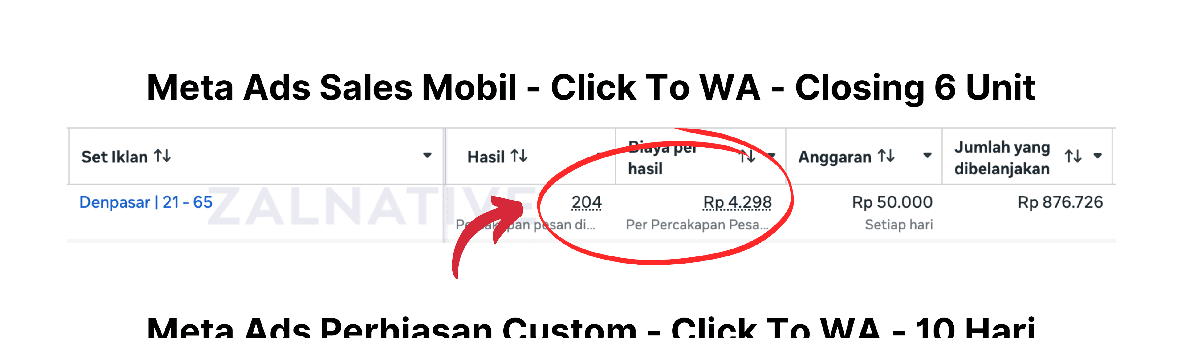 Bukti hasil campaign Dealer Mobil di Meta Ads Manager